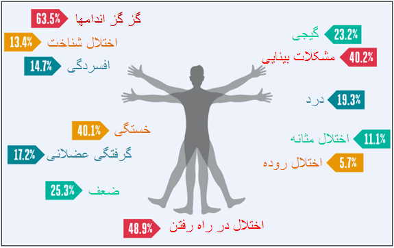 ام‌اس در کمین چه کسانی است؟