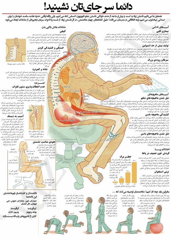 مشکلات مرگ‌آور نشستن