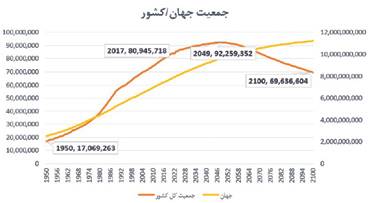 انتخاب نسل متولد نشده؛ خودروی ارزان، ایمن و بزرگ