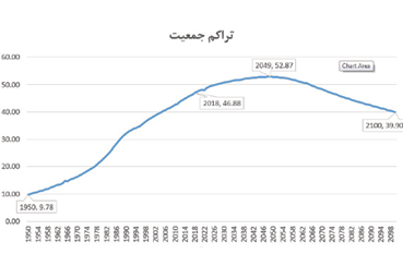 انتخاب نسل متولد نشده؛ خودروی ارزان، ایمن و بزرگ