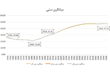 انتخاب نسل متولد نشده؛ خودروی ارزان، ایمن و بزرگ