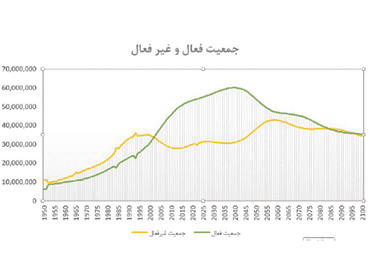 انتخاب نسل متولد نشده؛ خودروی ارزان، ایمن و بزرگ