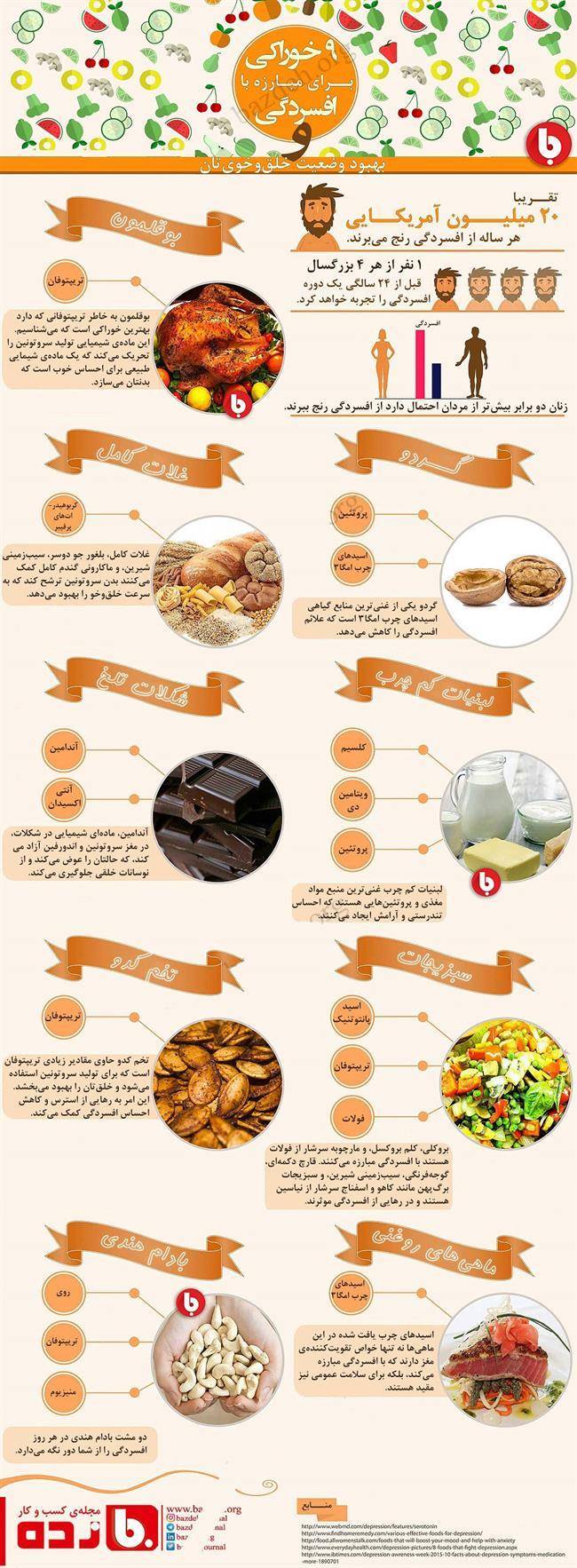 با این خوراکی‌ها خلق‌وخویتان را خوب کنید!