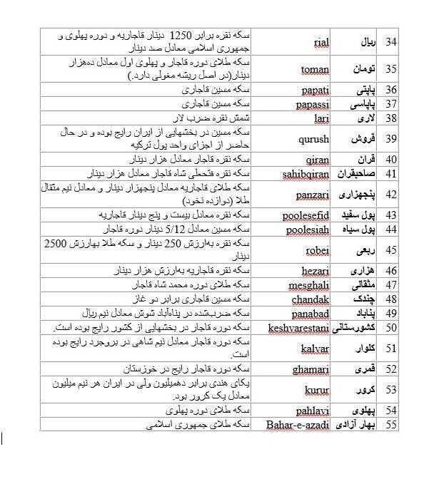 اسامی/ تمام­ واحدهای پولی ایران از هخامنشی تا امروز