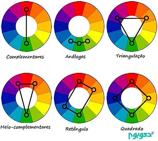 اصول انتخاب و ترکیب رنگ ها در دکوراسیون داخلی