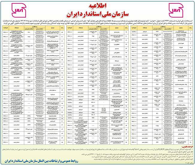 جزئیات 85 استاندارد خودرویی اعلام شد
