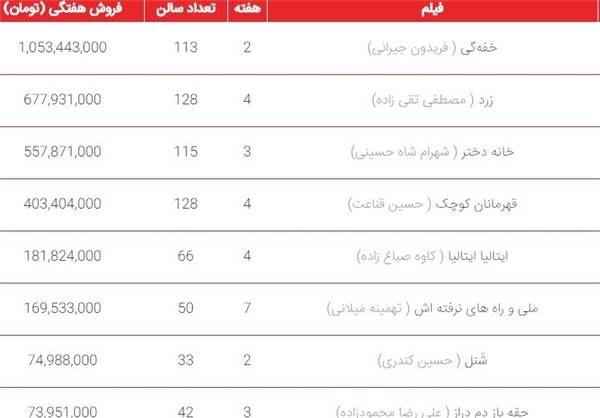 صدرنشینی «خفه‌گی» در سینماها 