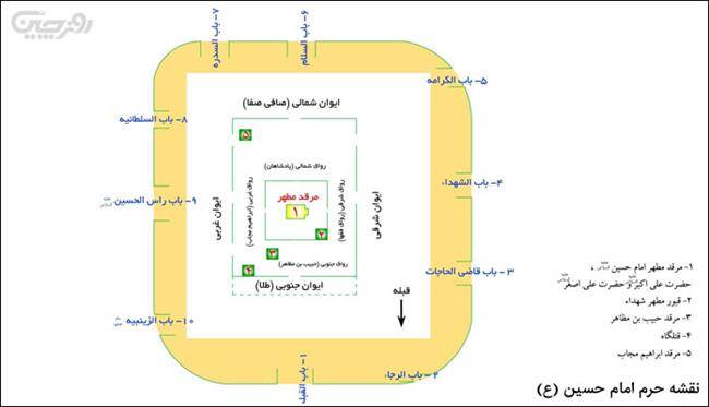 نقشه حرم امام حسین