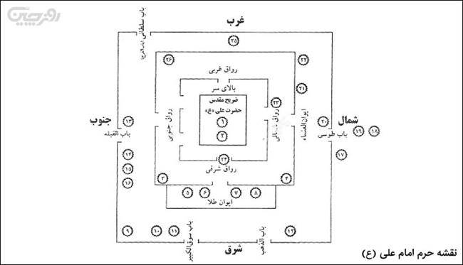 نقشه حرم امام علی