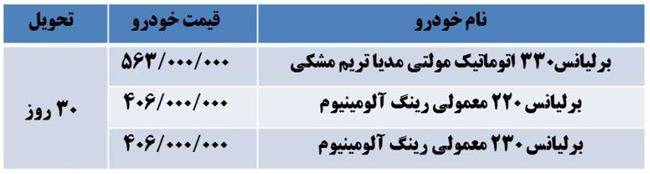 شرایط فروش برلیانس