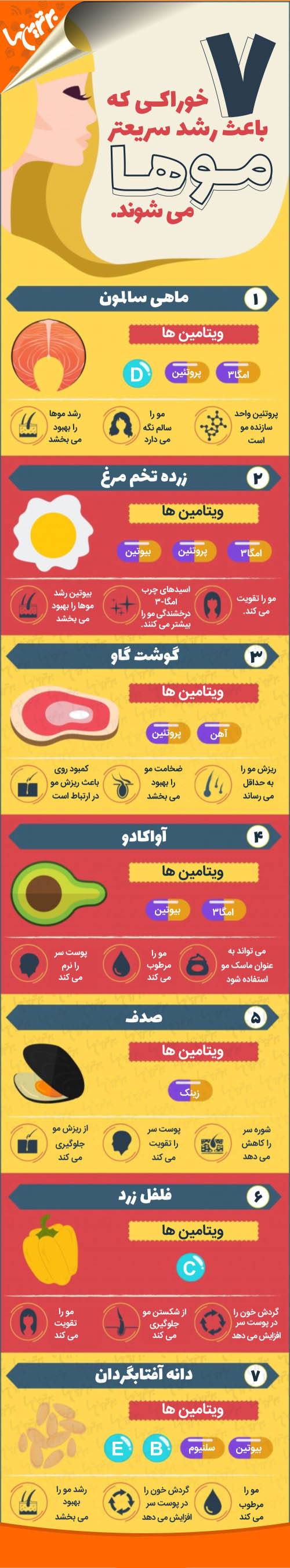 اینفوگرافی؛ 7 خوراکی که باعث رشد سریعتر موها می‌شوند