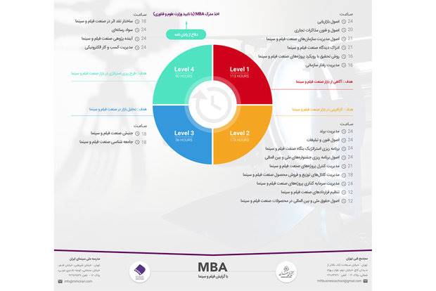 جزییات دوره «مدیریت ام بی ای با گرایش فیلم و سینما» اعلام شد