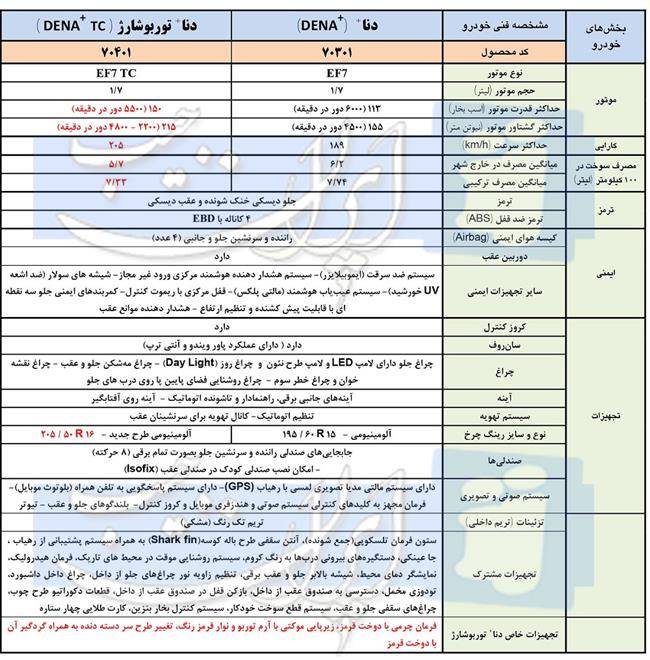 دناپلاس توربوشارژ؛ محصول احتمالی ایران‌خودرو