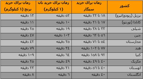 رابطه مستقیم سیگار و فقر اقتصادی