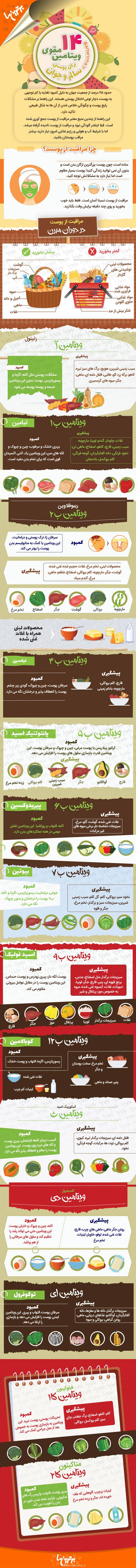 اینفوگرافی: 14 ویتامین مقوی برای پوستی سالم و جوان