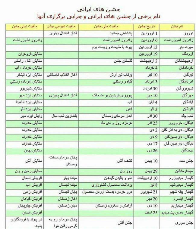 جشن های شاد ایران باستان