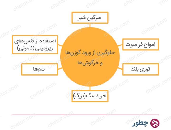 نکاتی برای ایجاد خلاقیت در تصمیم گیری