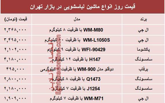 راهنمایی برای خرید بهترین ماشین لباس‌شویی