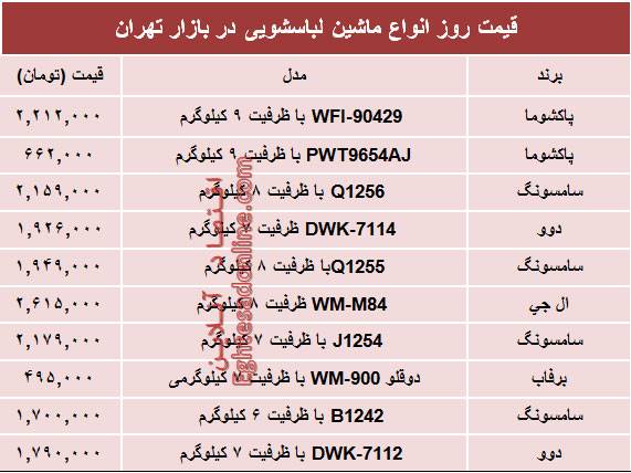 راهنمایی برای خرید بهترین ماشین لباس‌شویی