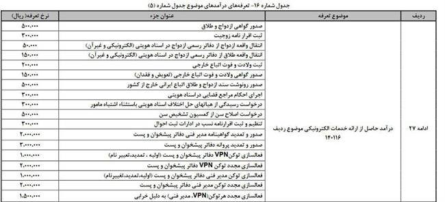 صدور گواهی ازدواج و طلاق چقدر آب می خورد؟ + جدول