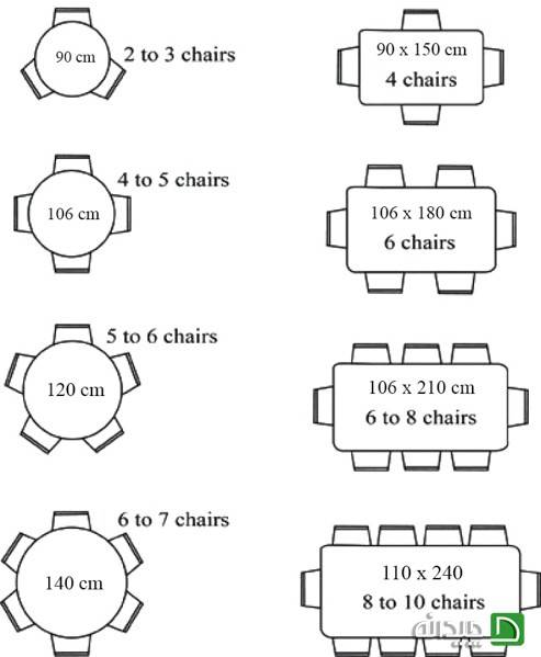 استانداردهای میزناهارخوری مستطیل و میز گرد