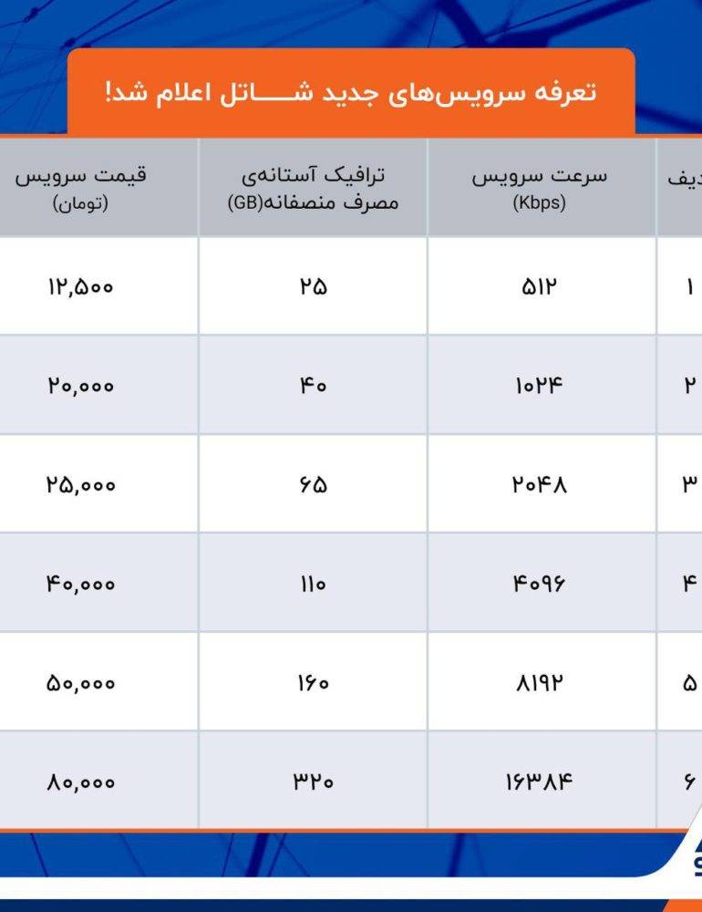 تعرفه سرویس‌های جدید شاتل اعلام شد