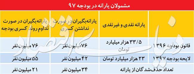 حذف+یارانه+نقدی