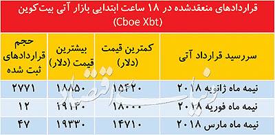 بانک+و+بیمه