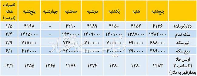 بانک+و+بیمه