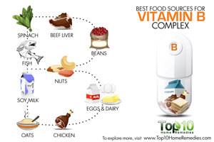 10 ماده غذایی سرشار از ویتامین ب کمپلکس