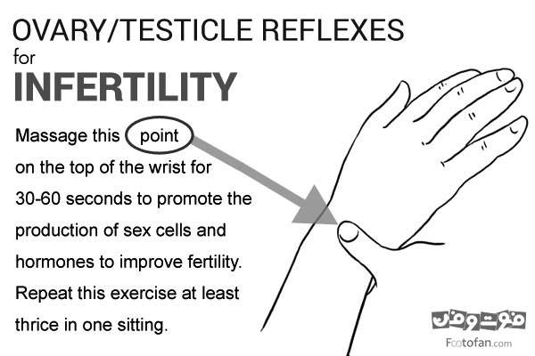 10-infertility