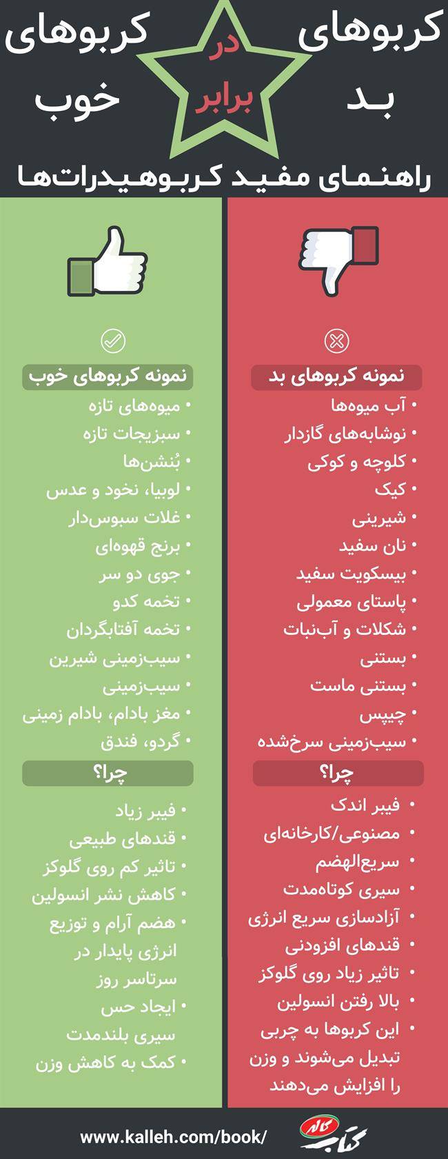 اینفوگرافیک کاله