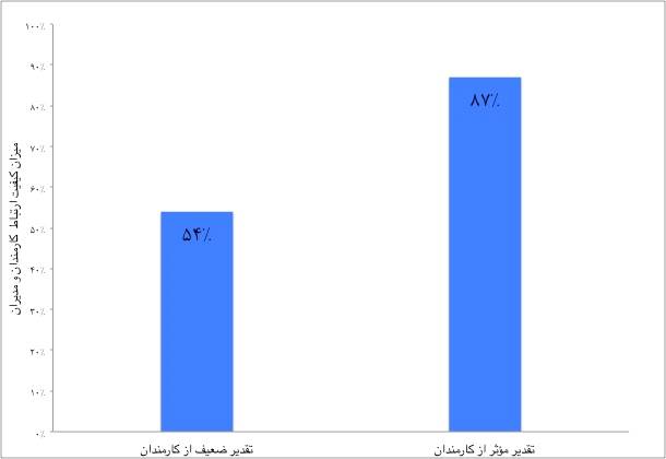 نمودار 1