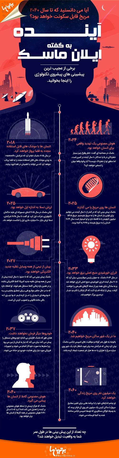 اینفوگرافی: آینده به گفته ایلان ماسک