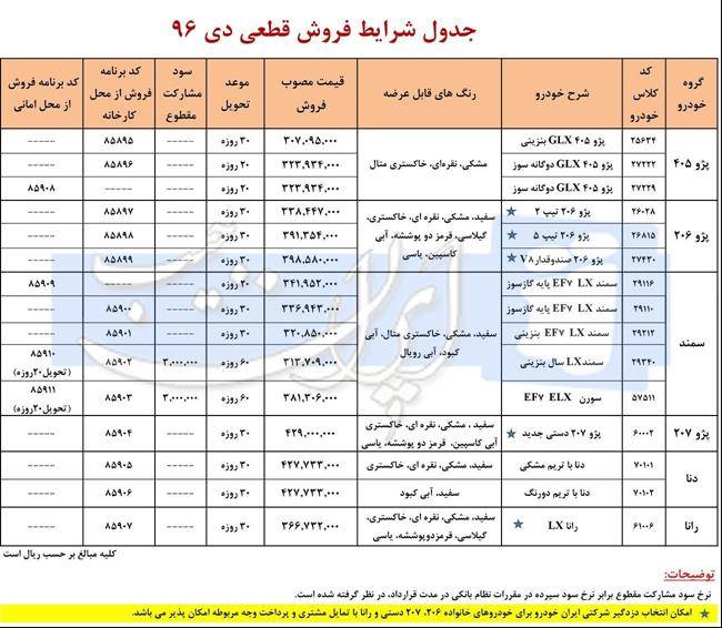 شرایط فروش محصولات ایران خودرو 