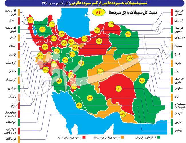 بانک+و+بیمه