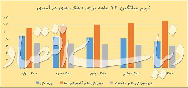 بانک+و+بیمه