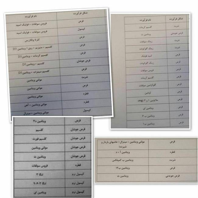 ممنوعیت واردات 40 نوع مکمل تغذیه‌ای (+اسامی)