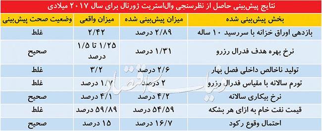 بانک+و+بیمه