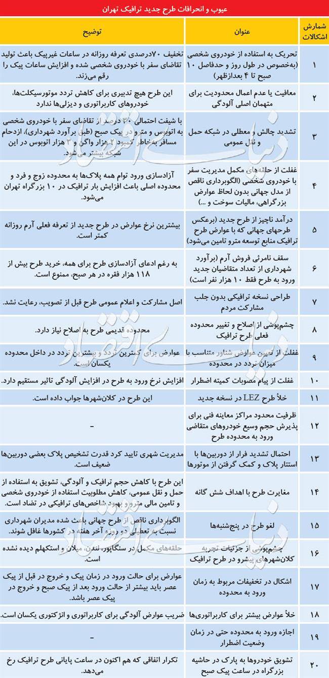 ایرادات مدل جدید طرح ترافیک