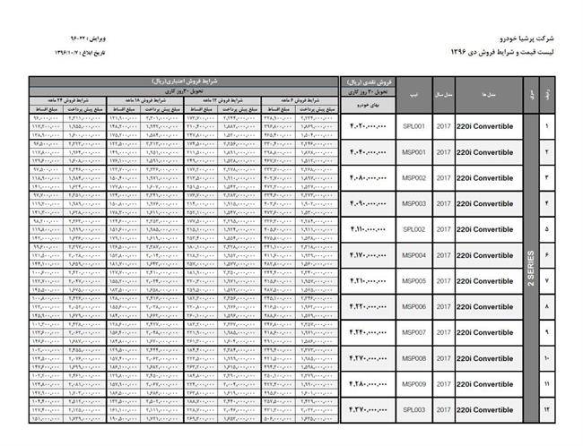 قیمت ب ام و سری دو