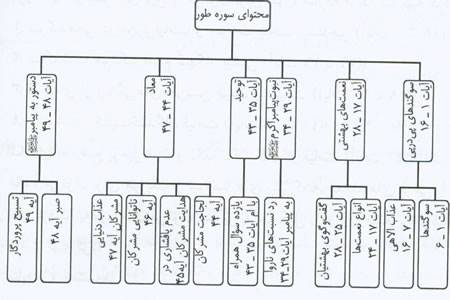 راهبردهای روان شناختی حفظ قرآن(5)