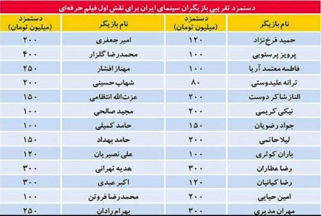 دستمزد تقریبی بازیگران ایران برای نقش اول 