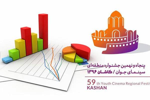 2 استان بیشترین آثار را به جشنواره منطقه ای کاشان ارسال کرده اند