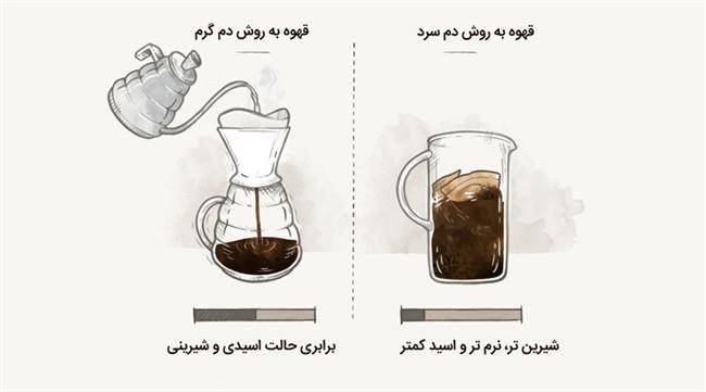 چند دلیل قانع کننده برای نوشیدن قهوه سرد