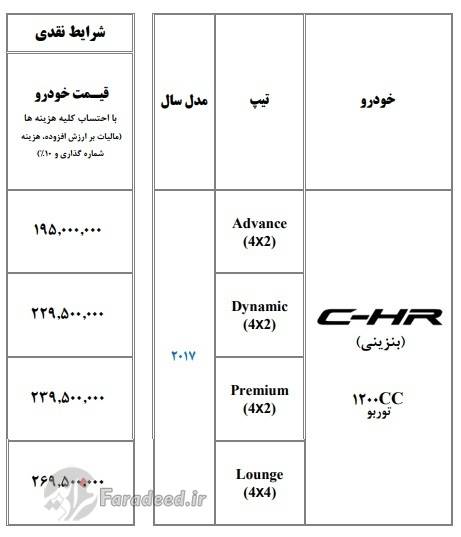 اعلام قیمت جدید تویوتا C-HR در ایران
