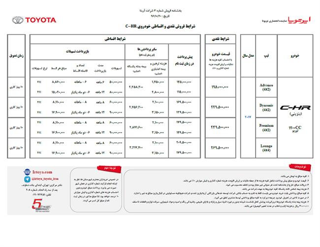 شرایط فروش جدید تویوتا C-HR
