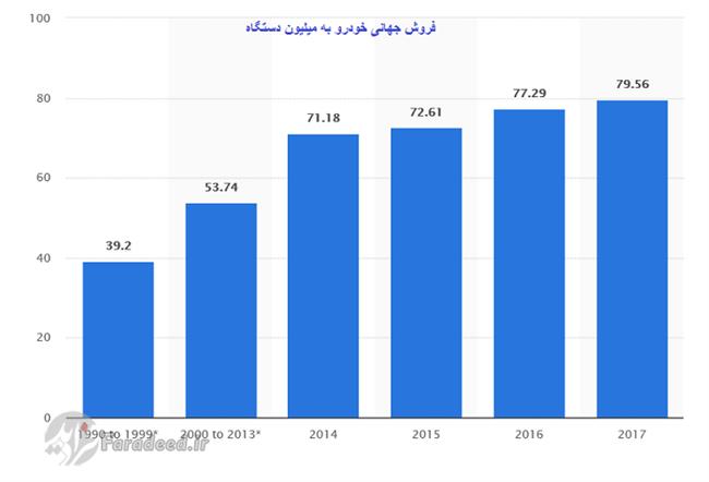 یک رکورد خارق‌العاده