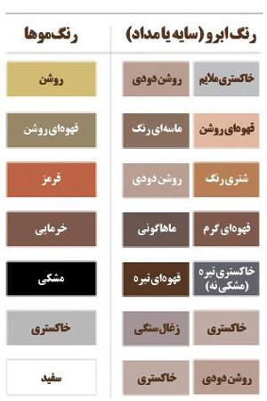نکاتی مهم برای رنگ کردن ابرو