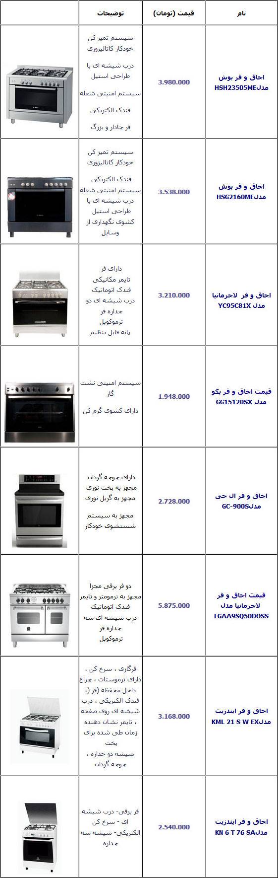 بهترین اجاق‌گازهای موجود در بازار